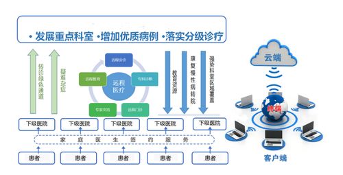 醫(yī)聯(lián)體信息化 以計(jì)算機(jī)系統(tǒng)服務(wù)打通醫(yī)療聯(lián)通壁壘