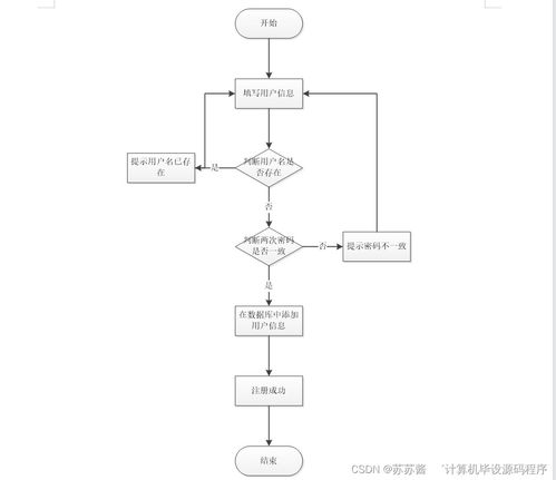 Java企業售后服務管理系統 畢業設計開發與部署指南